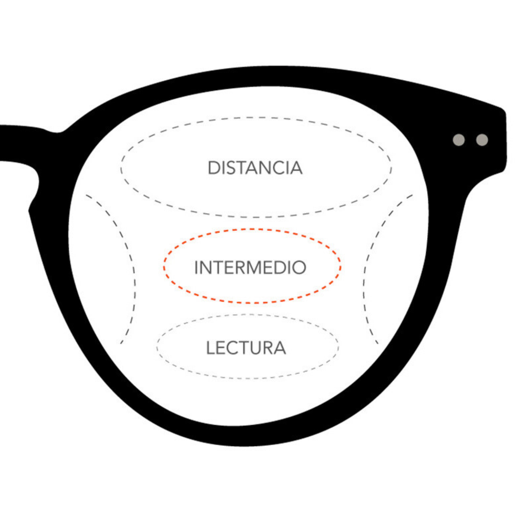 Selecciona tu Visión